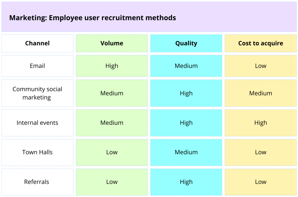 engaging employees in sustainability