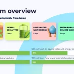 Transforming workplaces with Ailuna sustainability programs